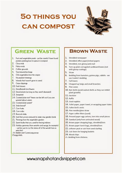 Printable Compost List